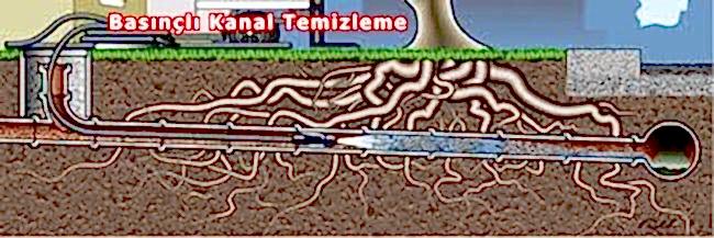 kanal temizleme profesyonel cihaz